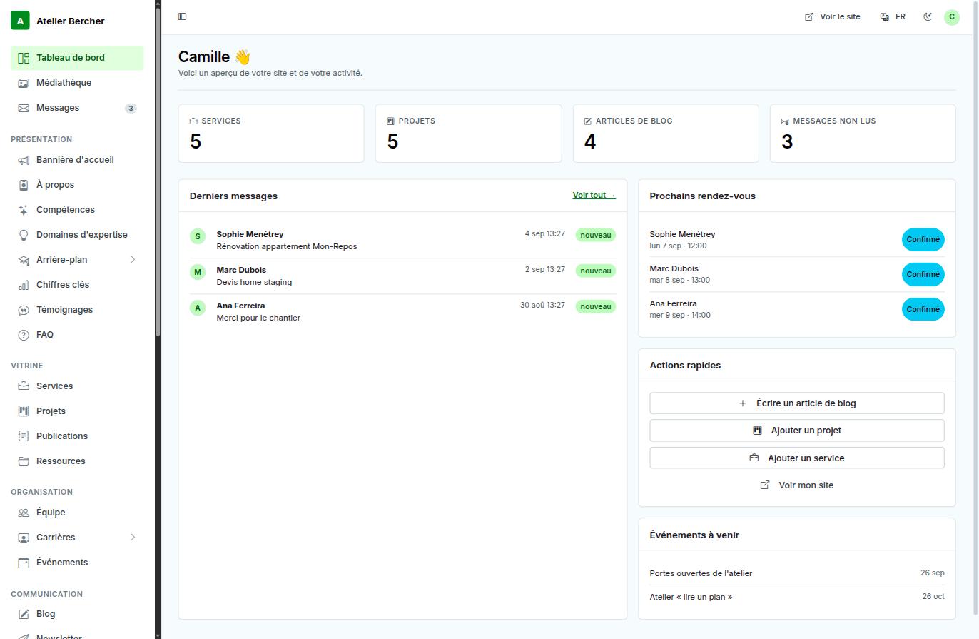 The console dashboard: counters, latest messages, upcoming appointments and four quick actions.